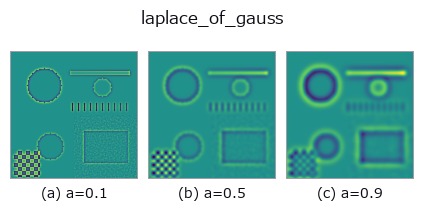 laplace_of_gauss: knob a sweep