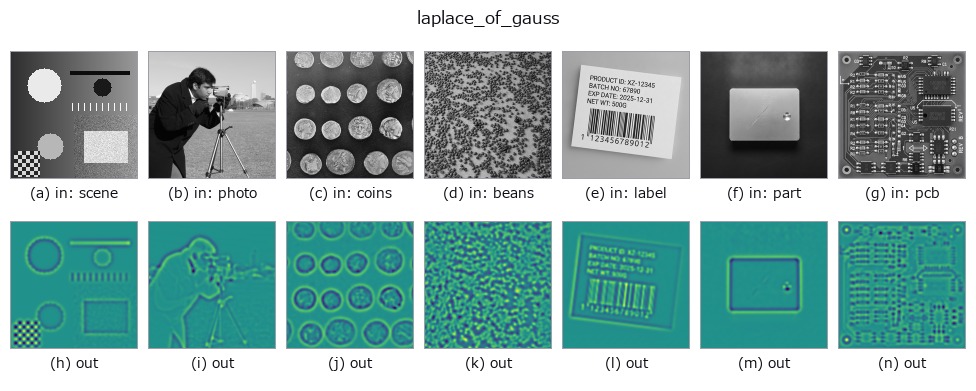 laplace_of_gauss: other inputs