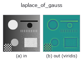 laplace_of_gauss: input → output