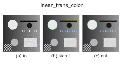 linear_trans_color: stages