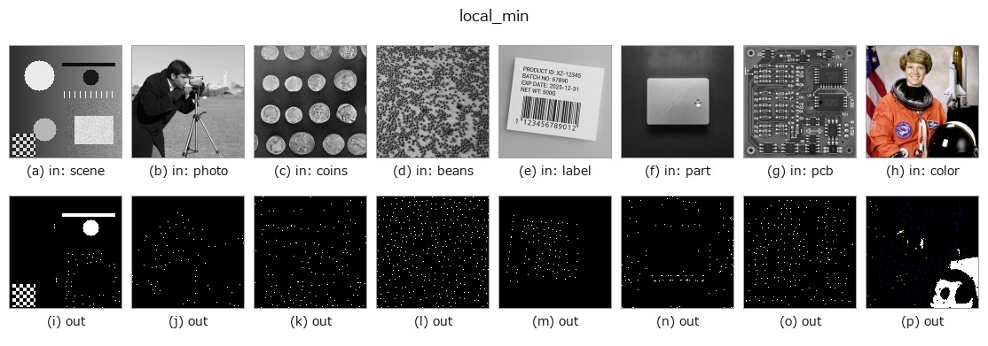 local_min: other inputs