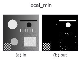 local_min: input → output