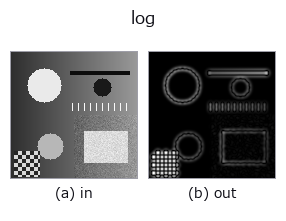 log: input → output