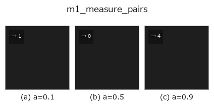 m1_measure_pairs: knob a sweep