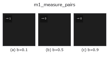 m1_measure_pairs: knob b sweep