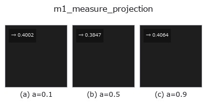 m1_measure_projection: knob a sweep