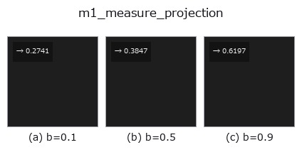 m1_measure_projection: knob b sweep