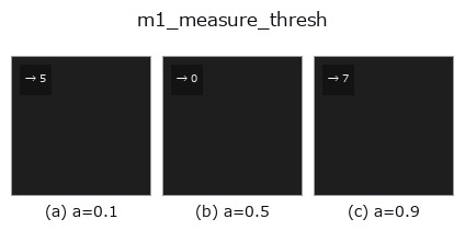m1_measure_thresh: knob a sweep