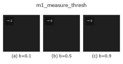 m1_measure_thresh: knob b sweep