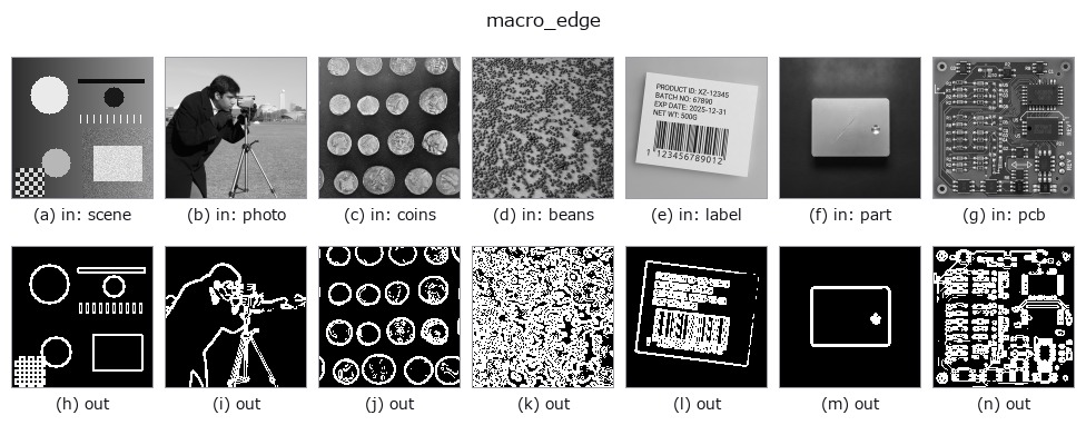 macro_edge: other inputs