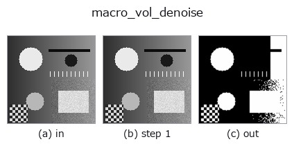 macro_vol_denoise: stages
