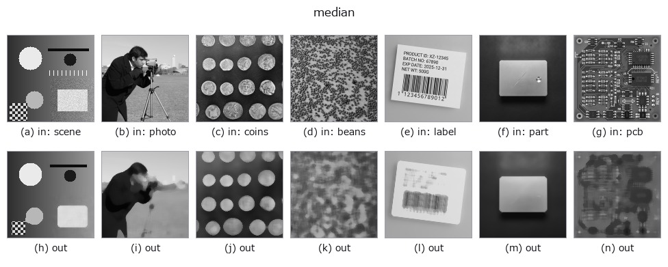 median: other inputs
