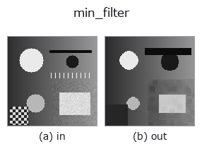 min_filter: input → output