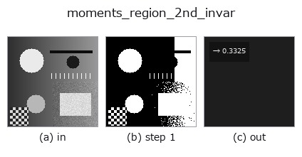 moments_region_2nd_invar: stages