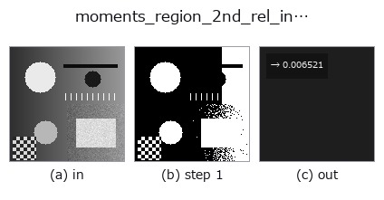 moments_region_2nd_rel_invar: stages