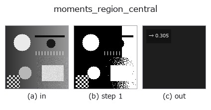 moments_region_central: stages