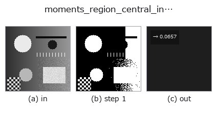 moments_region_central_invar: stages