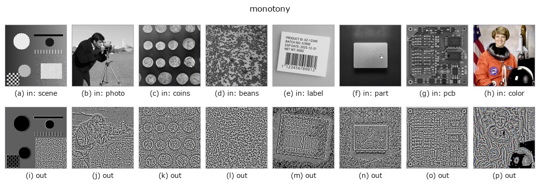 monotony: other inputs