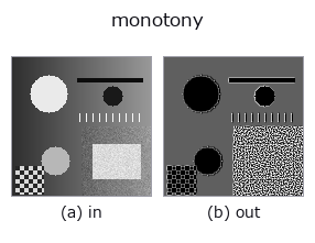 monotony: input → output