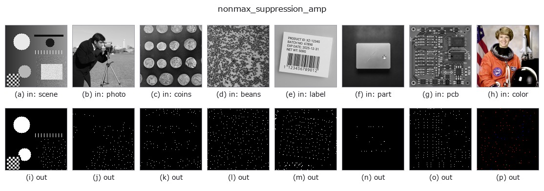 nonmax_suppression_amp: other inputs