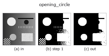 opening_circle: stages