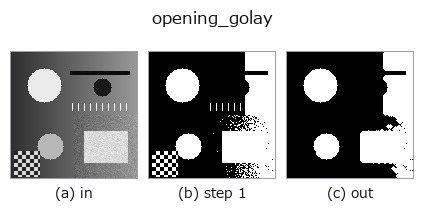 opening_golay: stages