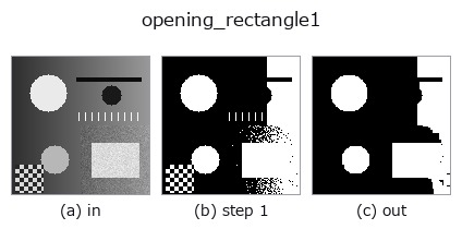 opening_rectangle1: stages