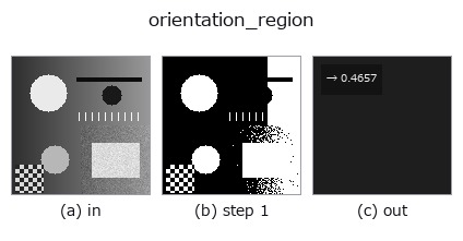 orientation_region: stages