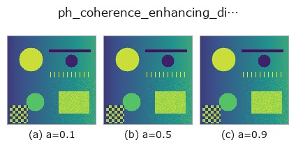 ph_coherence_enhancing_diffusion: knob a sweep