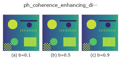 ph_coherence_enhancing_diffusion: knob b sweep