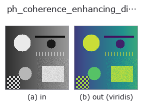 ph_coherence_enhancing_diffusion: input → output