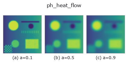 ph_heat_flow: knob a sweep