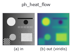 ph_heat_flow: input → output
