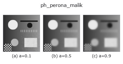 ph_perona_malik: knob a sweep