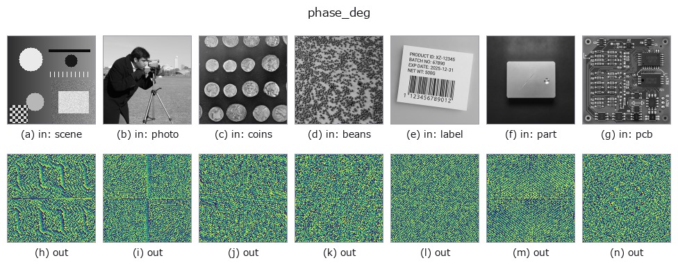 phase_deg: other inputs