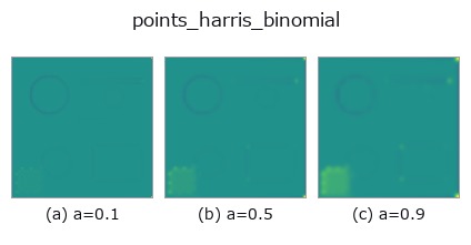 points_harris_binomial: knob a sweep