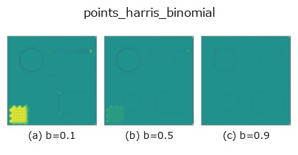 points_harris_binomial: knob b sweep