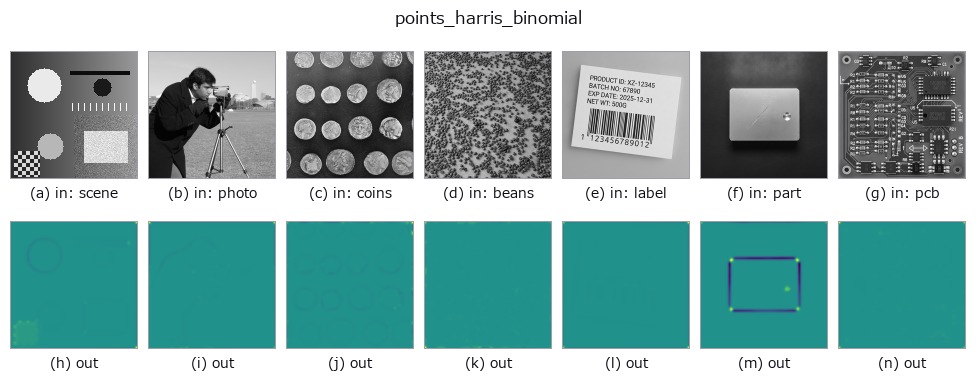 points_harris_binomial: other inputs