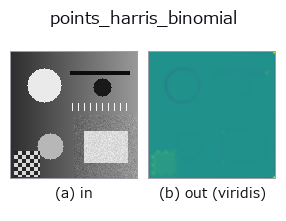 points_harris_binomial: input → output