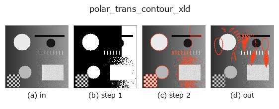 polar_trans_contour_xld: stages