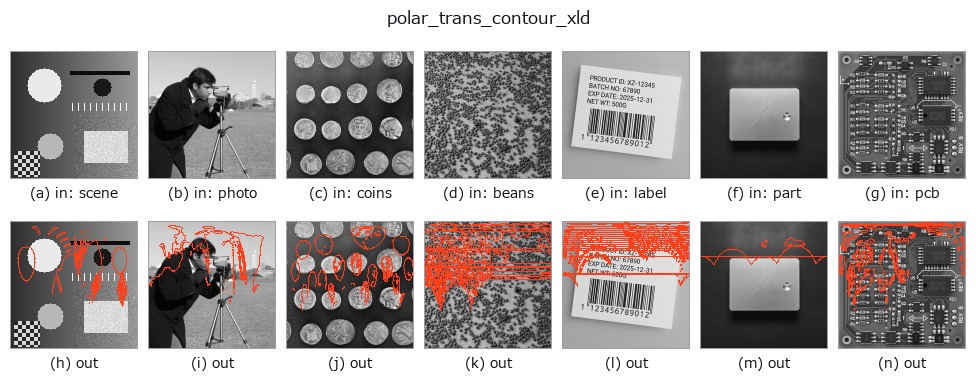 polar_trans_contour_xld: other inputs