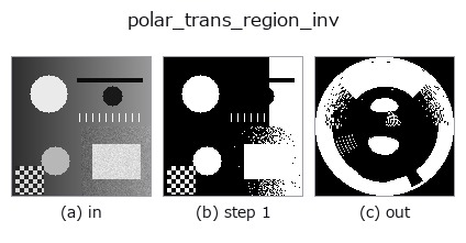 polar_trans_region_inv: stages