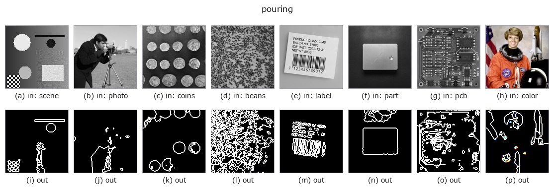 pouring: other inputs