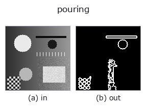pouring: input → output