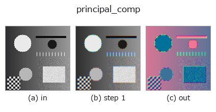 principal_comp: stages