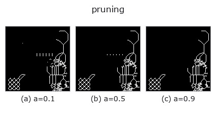 pruning: knob a sweep