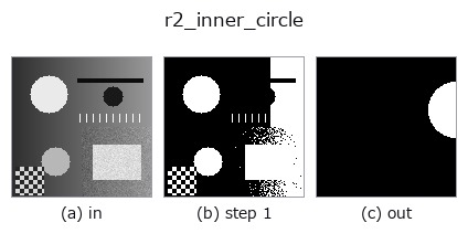 r2_inner_circle: stages