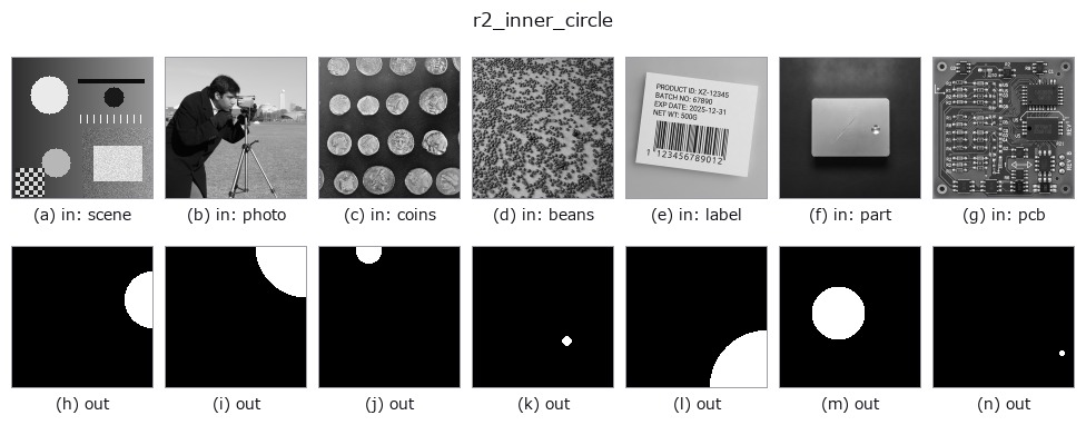 r2_inner_circle: other inputs