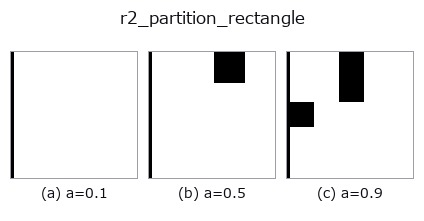 r2_partition_rectangle: knob a sweep