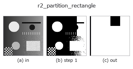 r2_partition_rectangle: stages
